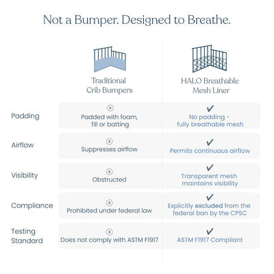 Halo Breathable Mesh Crib Liner for Full-Sized Crib