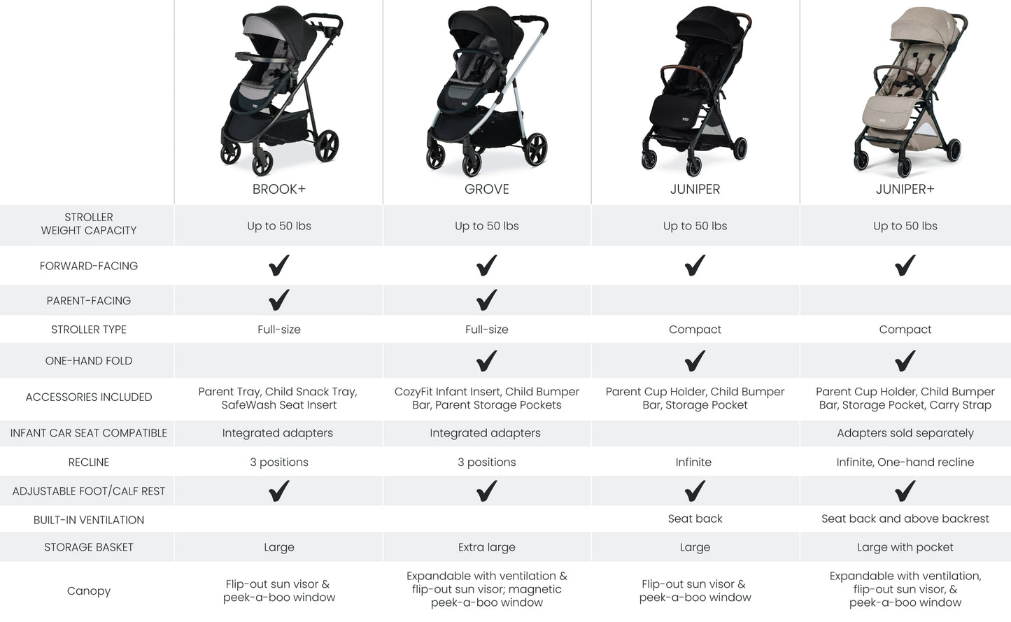 Britax Juniper+ Compact Stroller with One-Hand RapidFold