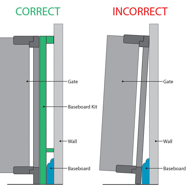 Qdos Universal Baseboard Adapter