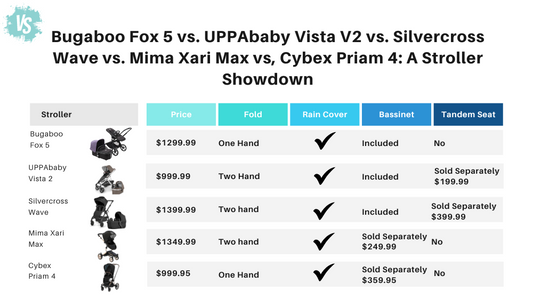 Bugaboo Fox 5 vs. UPPAbaby Vista V2 vs. Silver Cross Wave vs. Mima Xari Max vs, Cybex  Priam 4: A Stroller Showdown