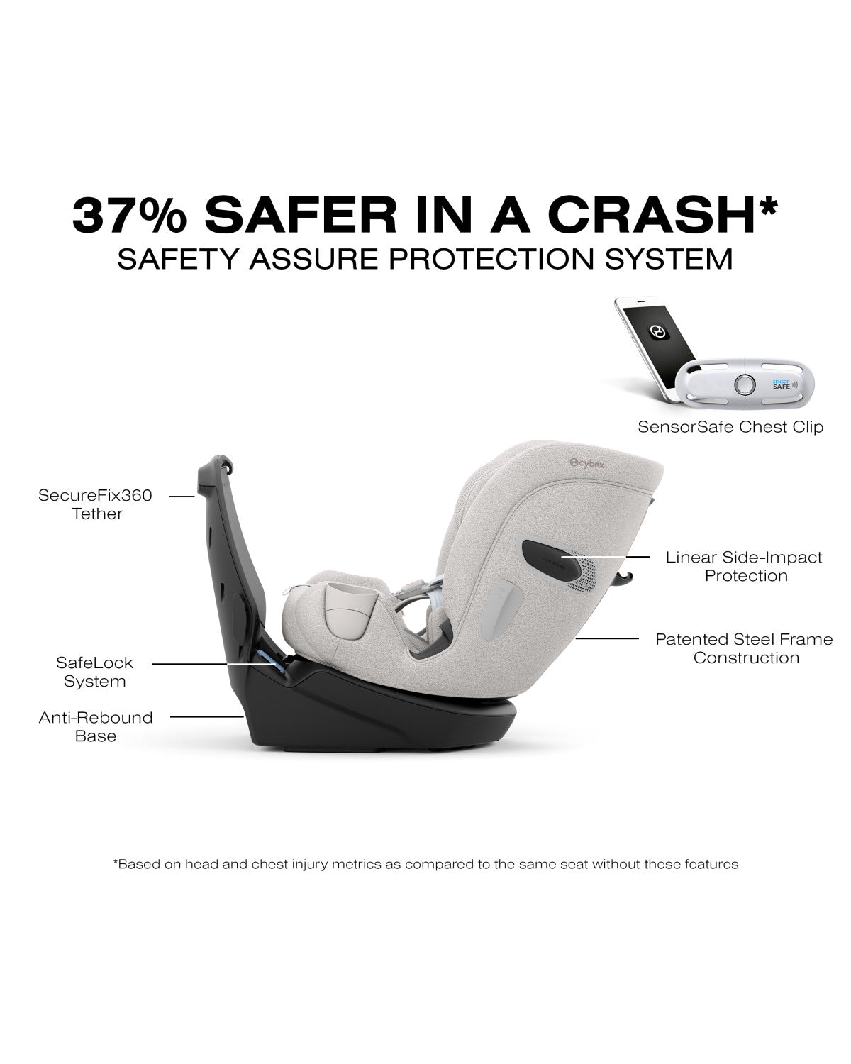 Cybex Callisto T 360° Rotating All-in-One Convertible Car Seat