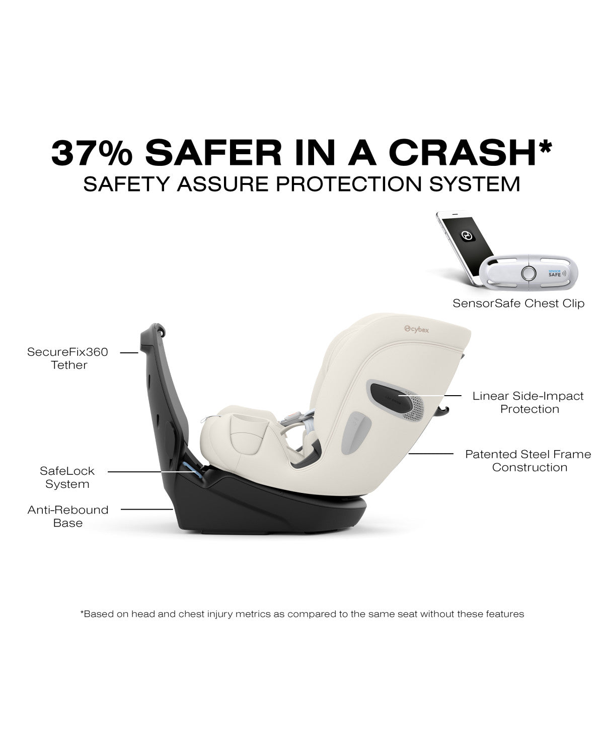 Cybex Callisto T 360° Rotating All-in-One Convertible Car Seat