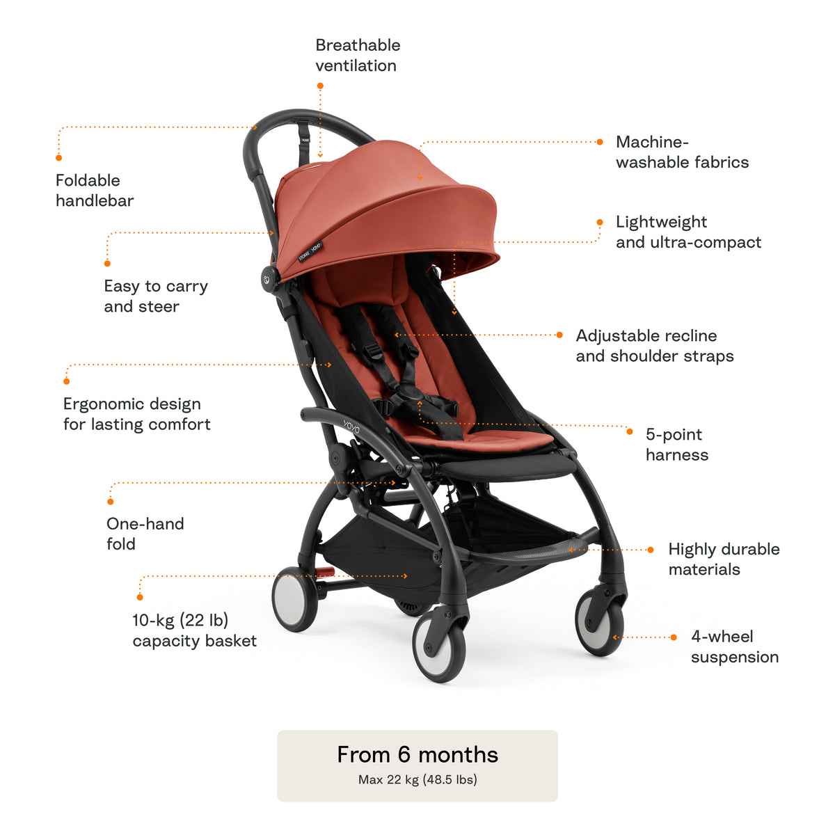 Stokke YOYO5 Stroller From 6 Months