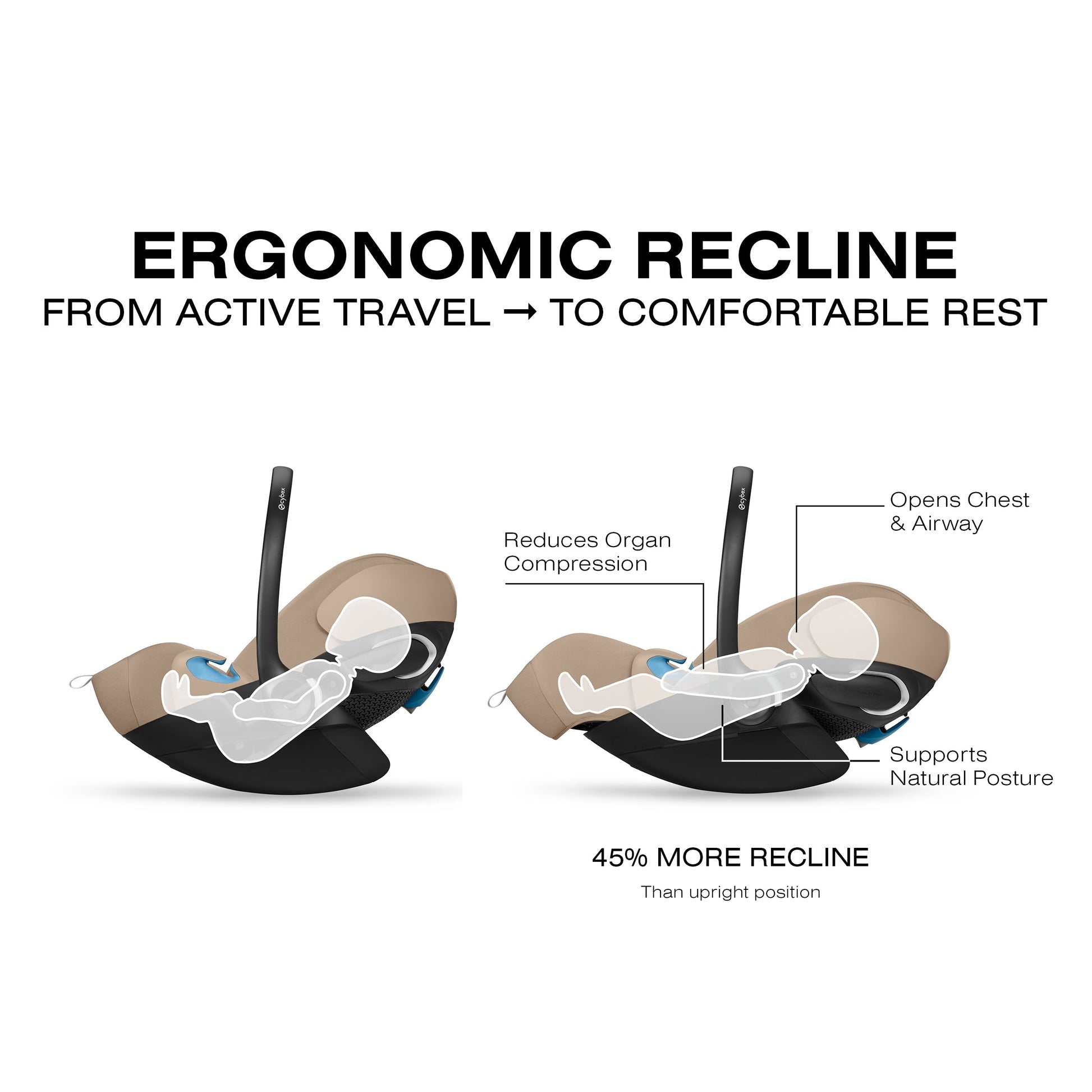 Cybex Cloud G Pro Comfort Extend Infant Car Seat – Swaddles Baby