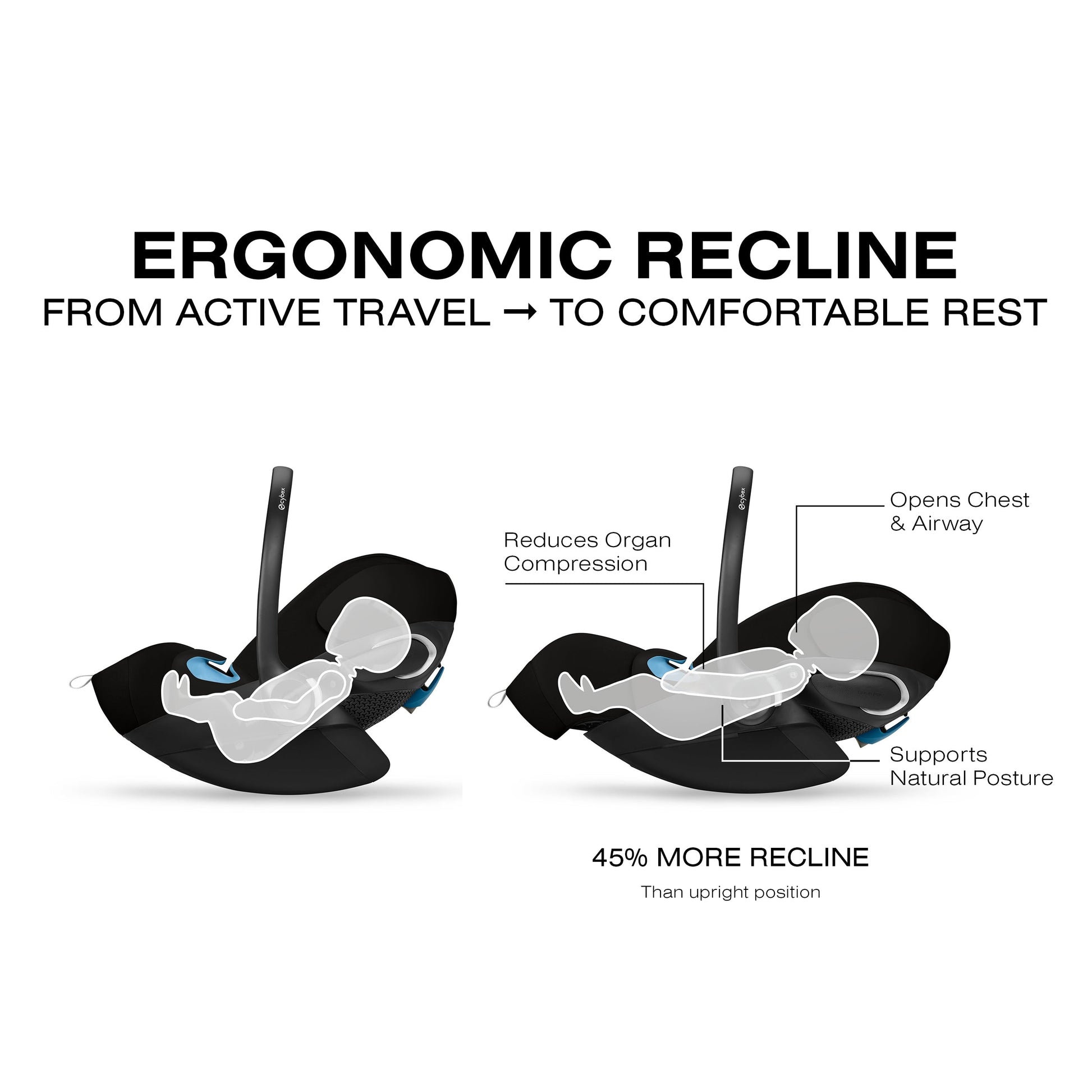 Cybex Cloud G Pro Comfort Extend Infant Car Seat – Swaddles Baby