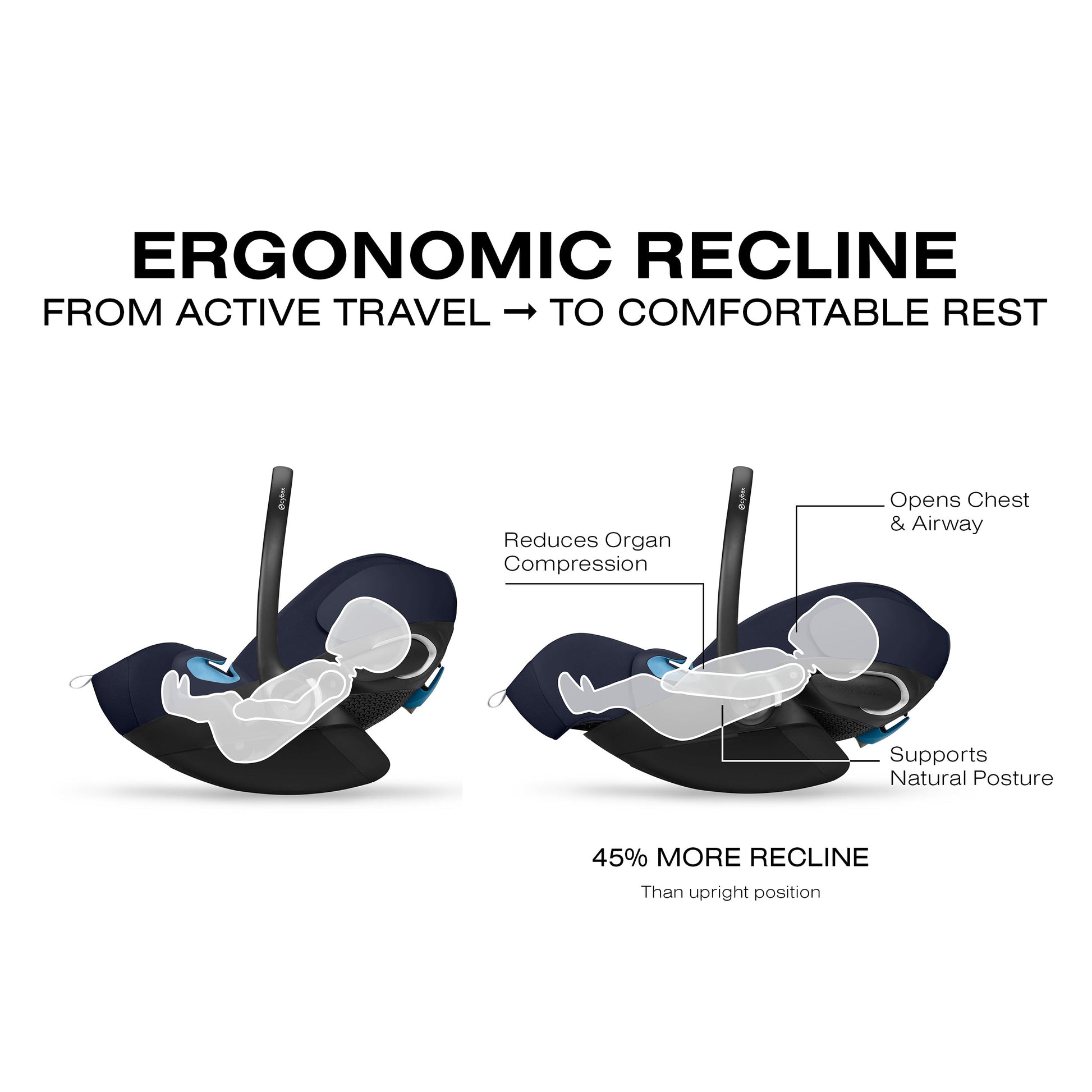Cybex Cloud G Pro Comfort Extend Infant Car Seat – Swaddles Baby