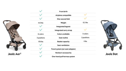 Joolz Dot Ultra Lightweight Compact Travel Stroller