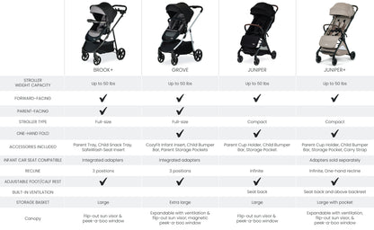 Britax Juniper+ Compact Stroller with One-Hand RapidFold