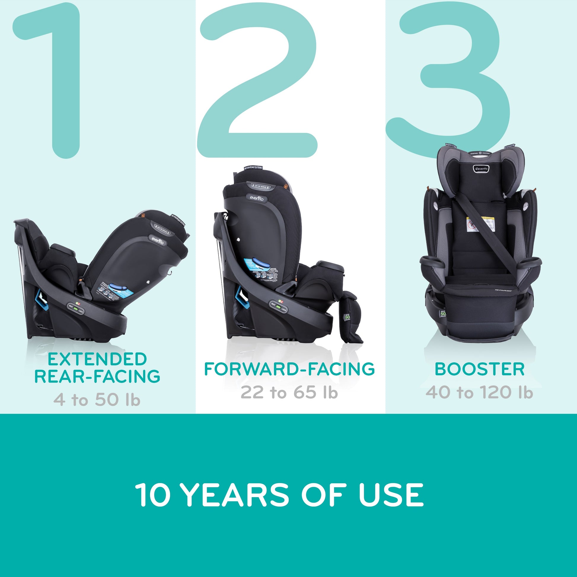 how to unlock evenflo 360 car seat Evenflo Revolve 360 Extend All-in-One Rotational Car Seat with Quick Clean Cover
