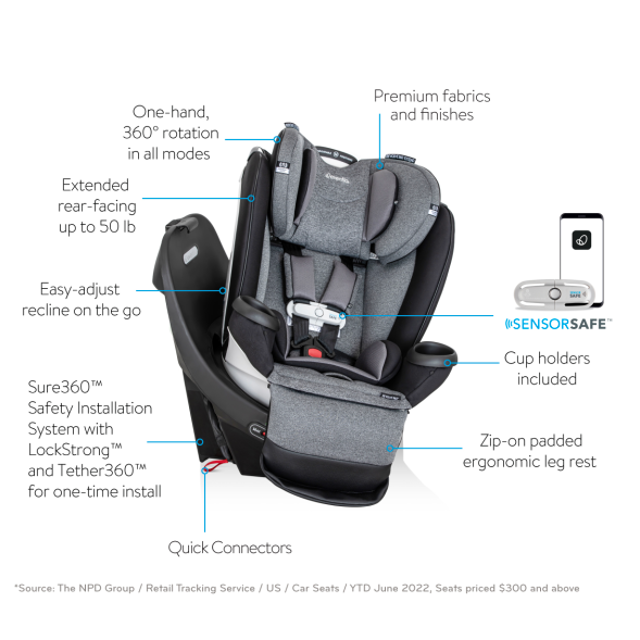 evenflo revolve 360 gold canada Evenflo Gold Revolve360 Extend All-in-One Rotational Car Seat with Sen – Swaddles Baby