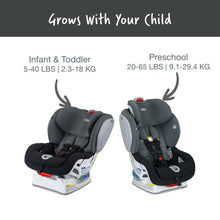 Load image into Gallery viewer, Britax Advocate ClickTight Convertible Car Seat
