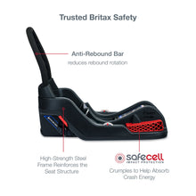 Load image into Gallery viewer, Britax B-Free + B-Safe Gen2 Flexfit Plus Travel System
